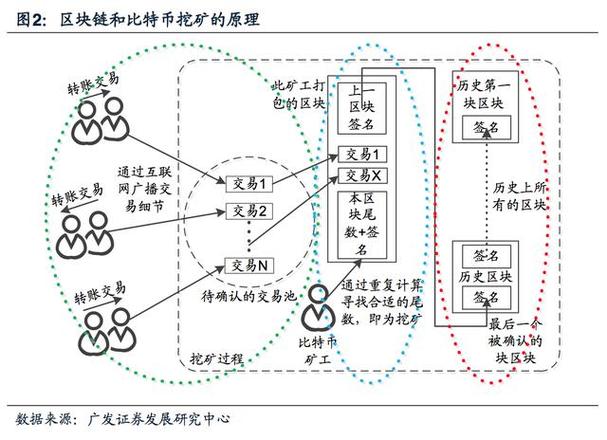 揭秘虚拟比特币挖矿模型的工作原理