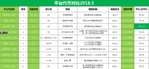 关于中国合法的虚拟币交易所有那些的信息