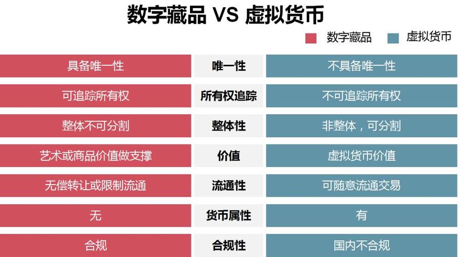 虚拟货币：比特币与其他竞争者的比较