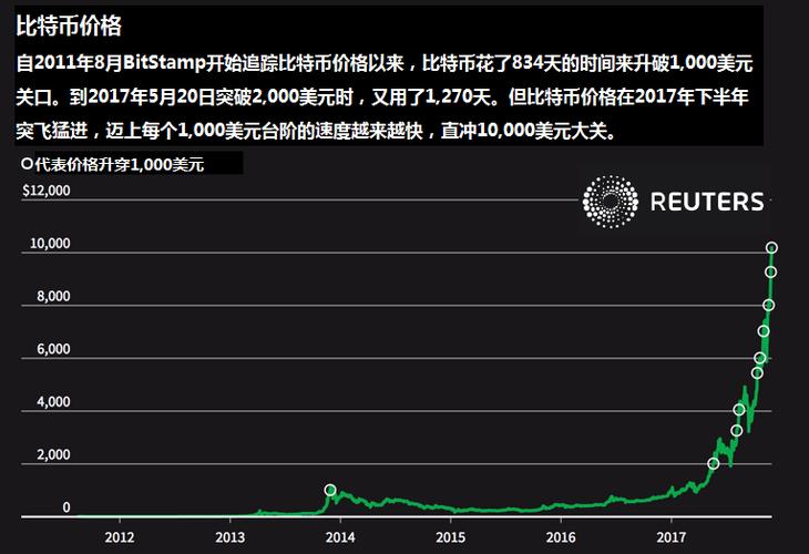 比特币与虚拟货币的价格波动之谜