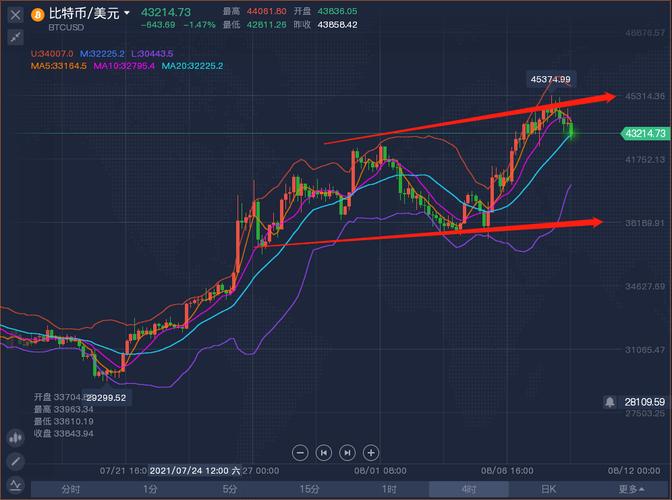 比特币：虚拟黄金的未来走势解析