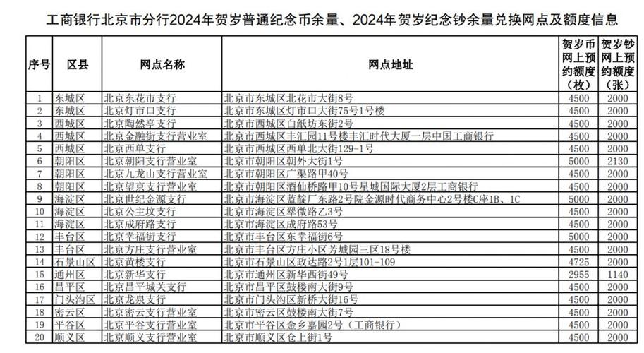 最新叫停虚拟币名单下载的简单介绍