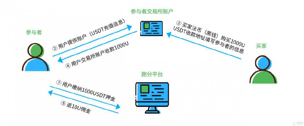 如何知道最新发布的虚拟币的简单介绍