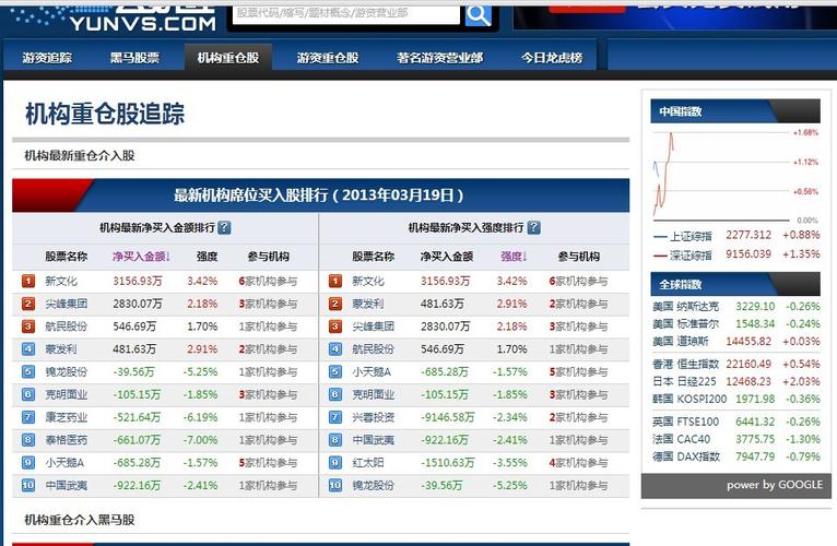 包含欧意交易所如何空投股票的词条