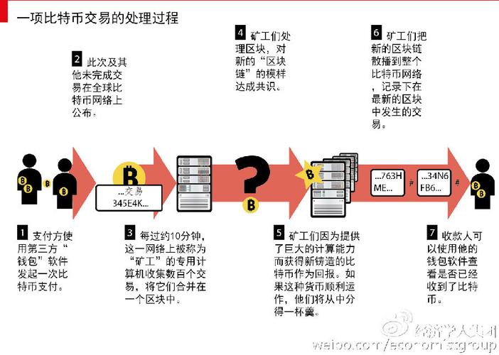 探究比特币与虚拟货币世界的紧密纽带