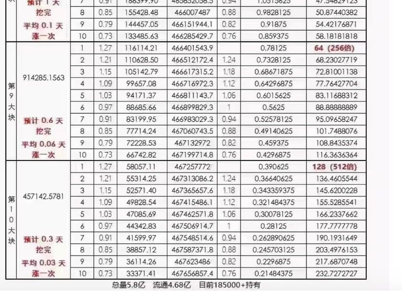 关于虚拟币配资公司排行榜最新的信息