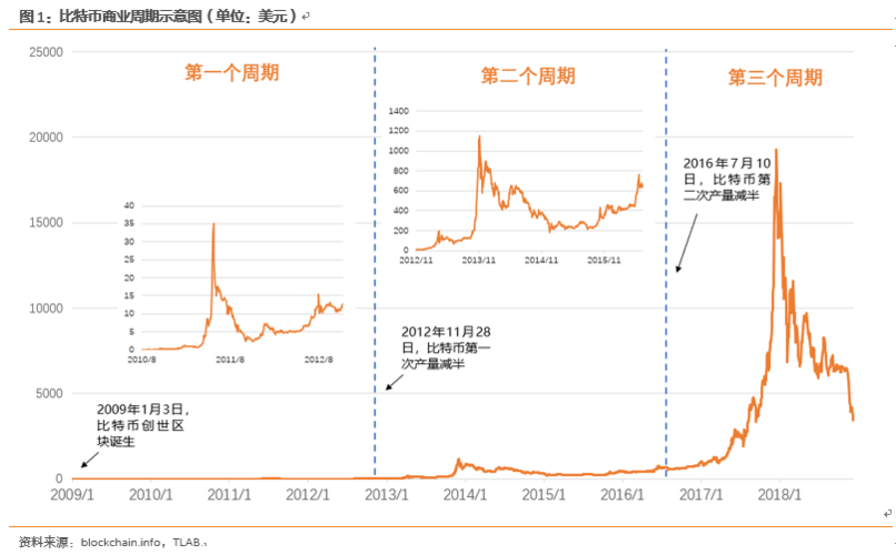 比特币：虚拟经济的主流浪潮