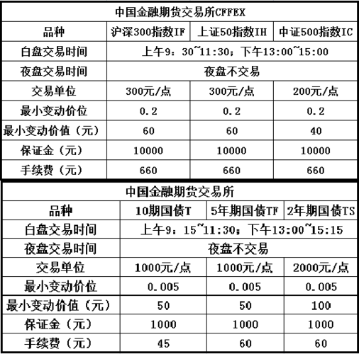 欧意交易所杠杆手续费怎么收的简单介绍