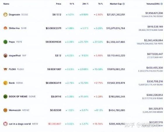 包含狗狗币今日最新价格的词条