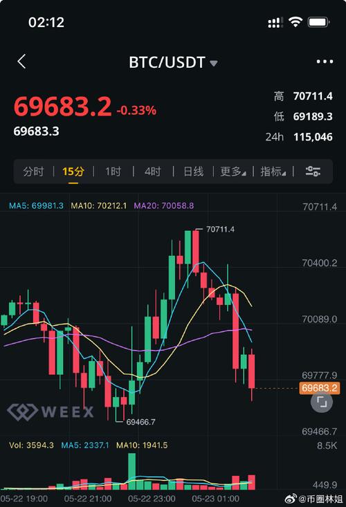 以太坊币今日最新价格的简单介绍