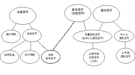 比特币与虚拟货币：揭秘数字资产的关系图谱