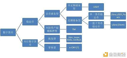 比特币与虚拟货币：揭秘数字资产的关系图谱