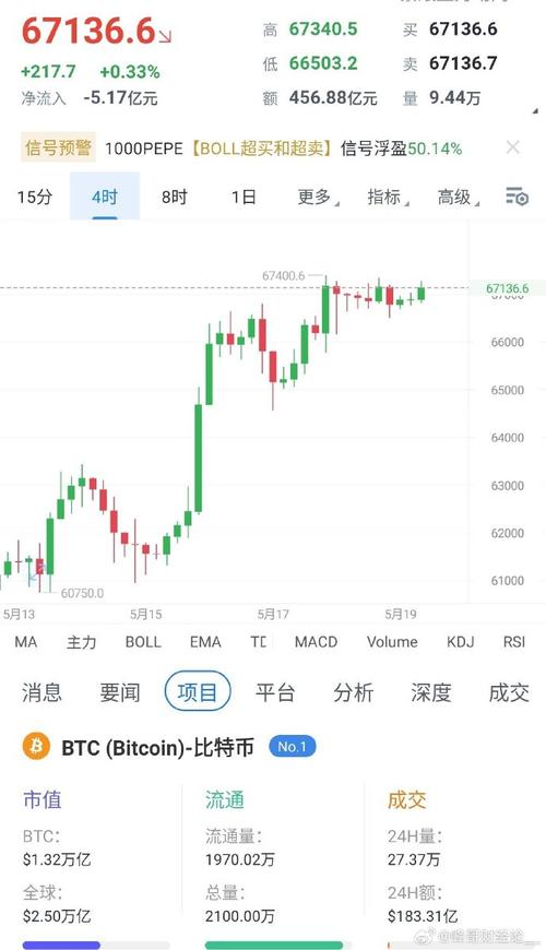 文章探索NBTC新比特币虚拟币的无限可能