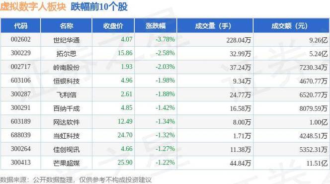 影视链虚拟币最新消息的简单介绍