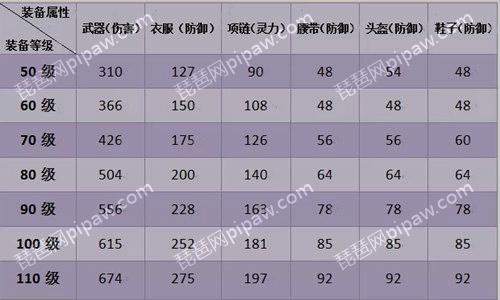 可交易装备的手游排行榜的简单介绍