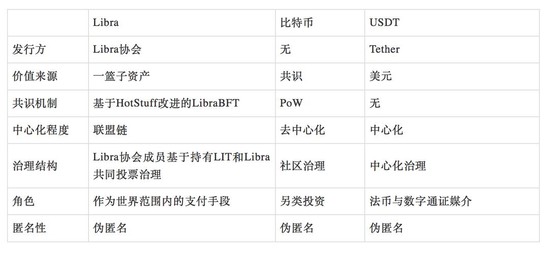 虚拟币热潮：雷达币与比特币的比较