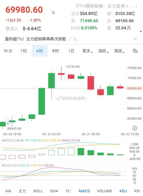 今日币价大跌的简单介绍