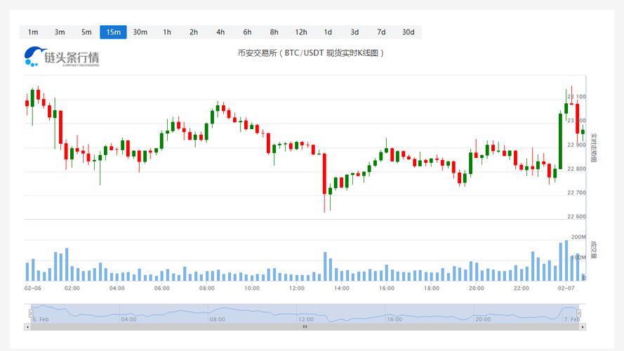 关于btm币今日价格非小号的信息