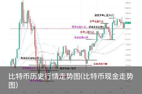 虚拟币走势图最新行情网的简单介绍