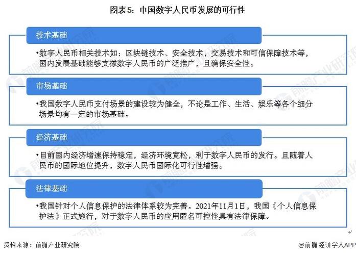 中国允许的数字货币的简单介绍