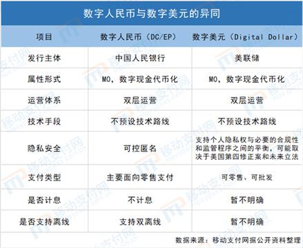 中国允许的数字货币的简单介绍