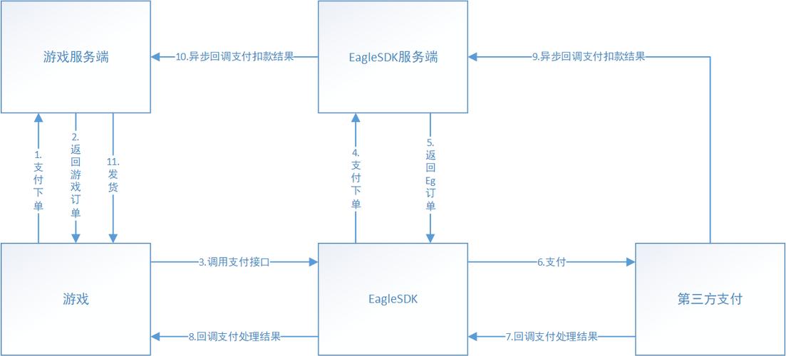 虚拟币充值攻略：钱包充值的步骤与技巧