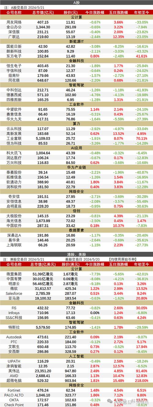 微软虚拟币持有量排行榜最新的简单介绍