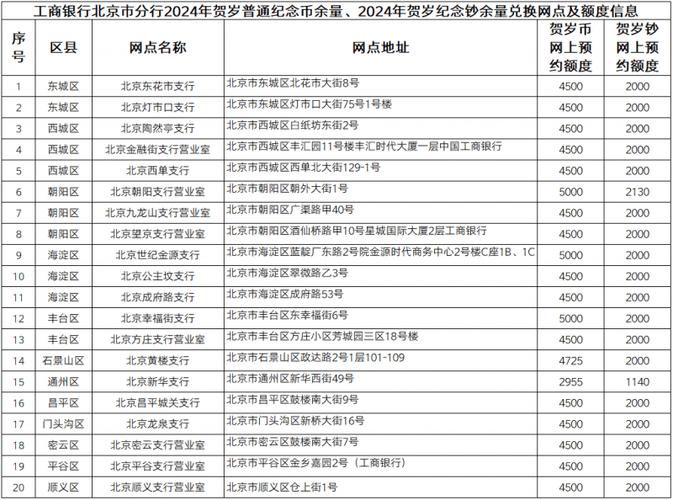 朝阳区虚拟币最新消息的简单介绍