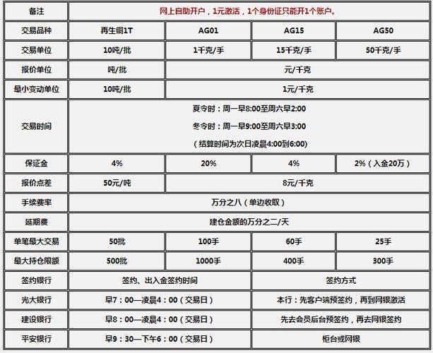 贵金属期货交易平台下载的简单介绍