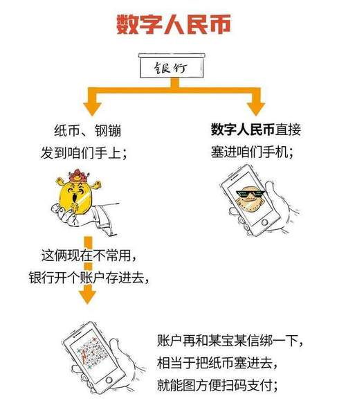 虚拟币钱包提现人民币：操作指南与注意事项