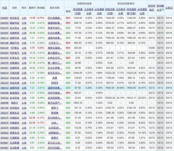 关于欧意交易所股东有哪些的信息