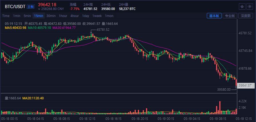 关于3月9号虚拟币走势图最新的信息