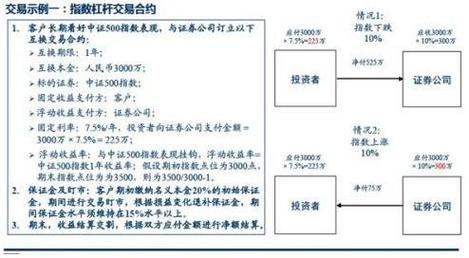 合约杠杆交易怎么玩的简单介绍