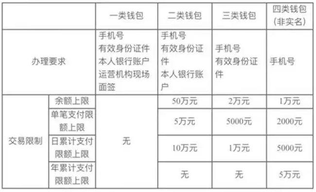 数字人民币转入银行卡要手续费吗,数字人民币转入银行卡要手续费吗多少