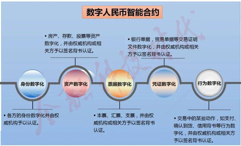 虚拟币钱包合约地址：您的数字资产的守护神