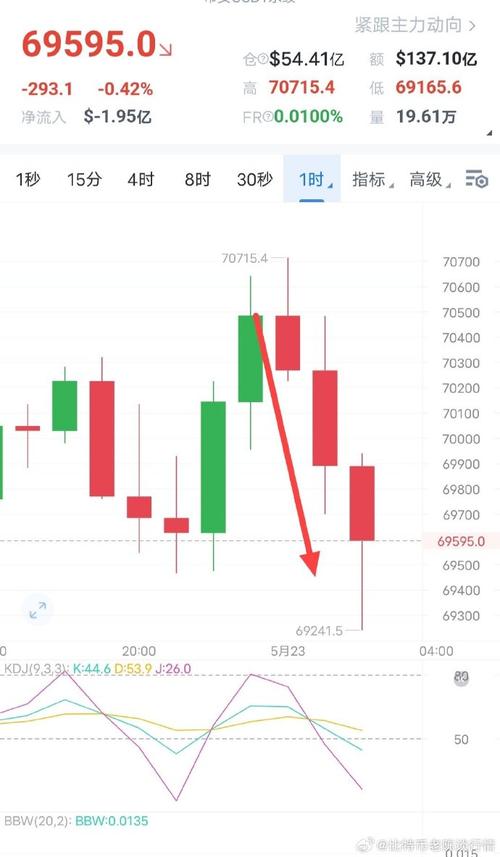 比特币最新行情今天盘点时间,比特币最新的行情