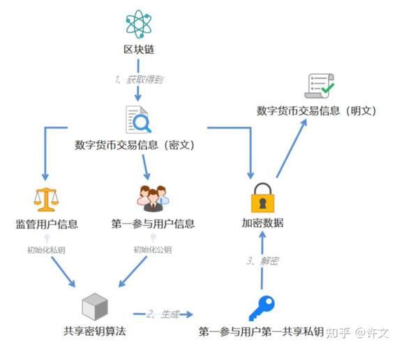 揭秘区块链：如何追踪虚拟币的钱包地址