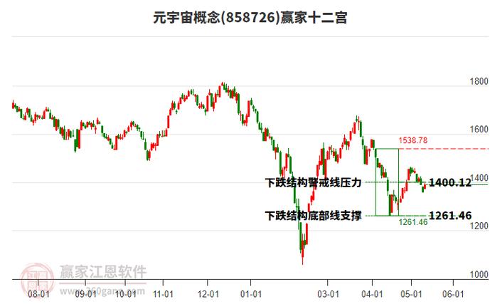 元宇宙币最新消息,元宇宙概念最新消息