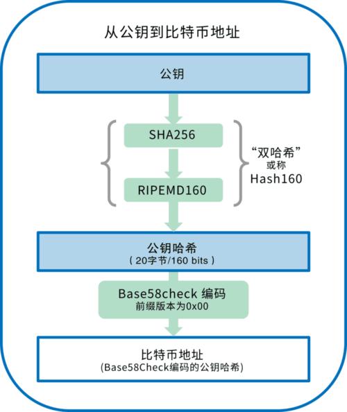 精通虚拟币：钱包地址设置的艺术与科学