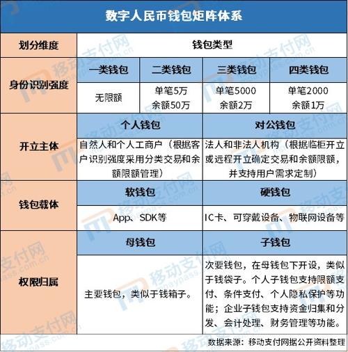 掌握未来财富：虚拟币数字钱包下载指南