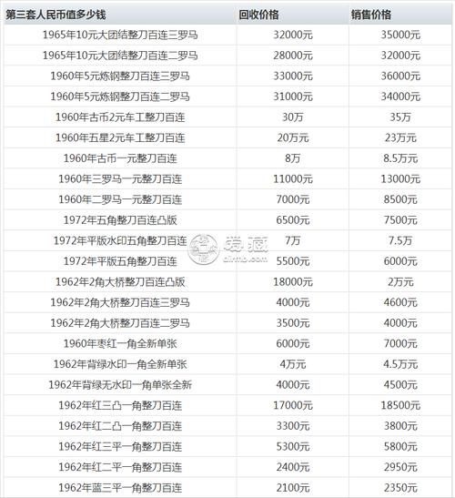 中国钱币图片及价格,中国钱币图录