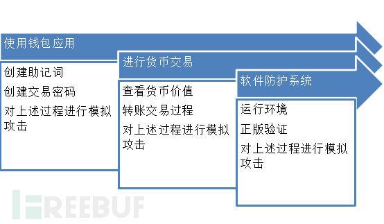 文章探索OKPay虚拟币钱包：安全与便捷的数字资产管理