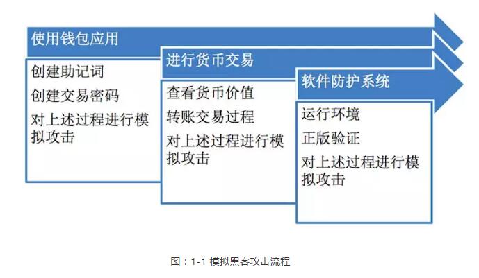 虚拟币钱包使用与安全指导