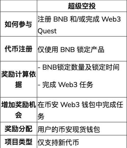 虚拟币交易所排名：权威分析与用户指南