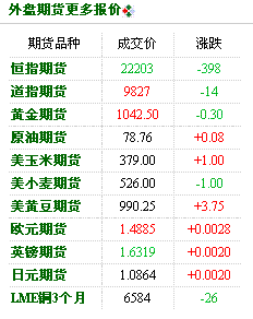 外盘期货24小时交易,外盘期货24小时交易什么意思