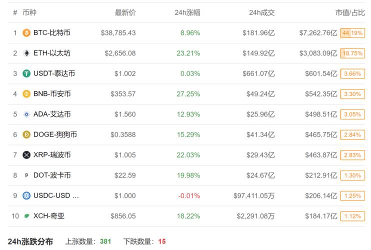 HT虚拟币最新价格,虚拟币价格今日价格