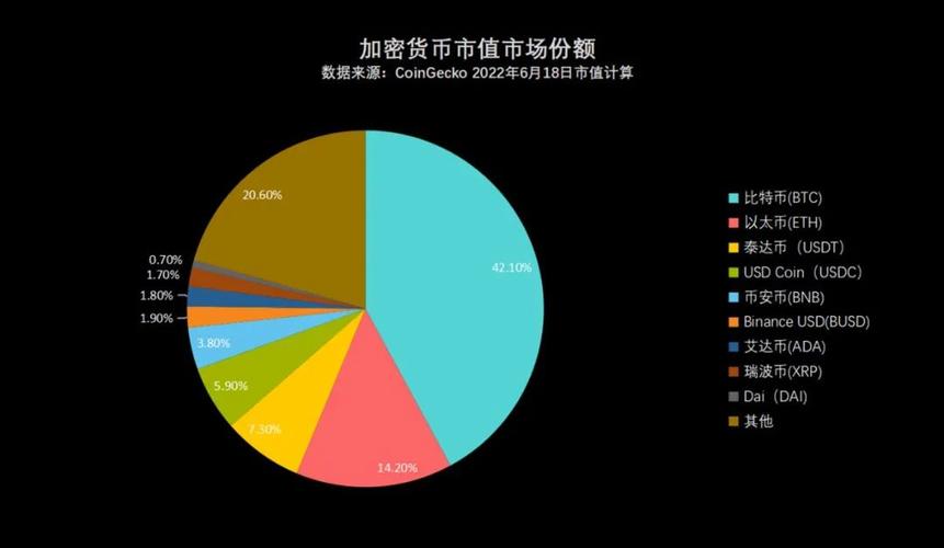 国外虚拟币交易所：探索全球加密货币市场