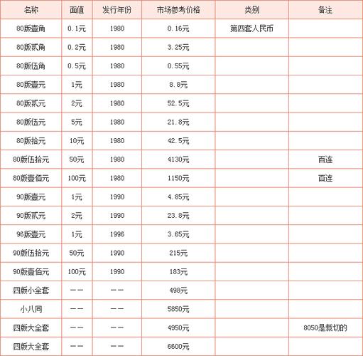 第四套人民币价格5980,第四套人民币珍藏册回收价1990元