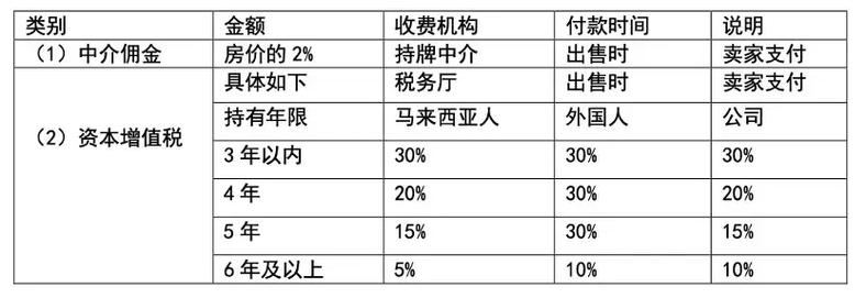 投资虚拟币缴税标准最新,虚拟币交易需要缴税么