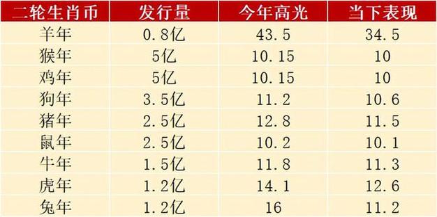 各种虚拟币价值对比表最新,各种虚拟币价值对比表最新图